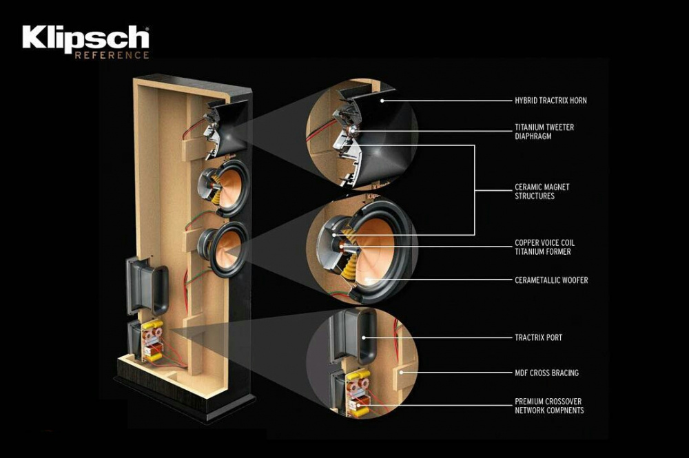 Klipsch RP-260F, golvhögtalare svart par