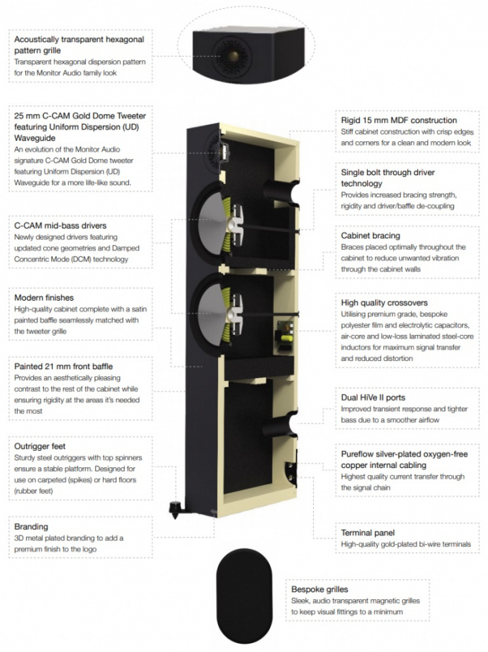 Monitor Audio Bronze 500 6G golvhögtalare, vitt par