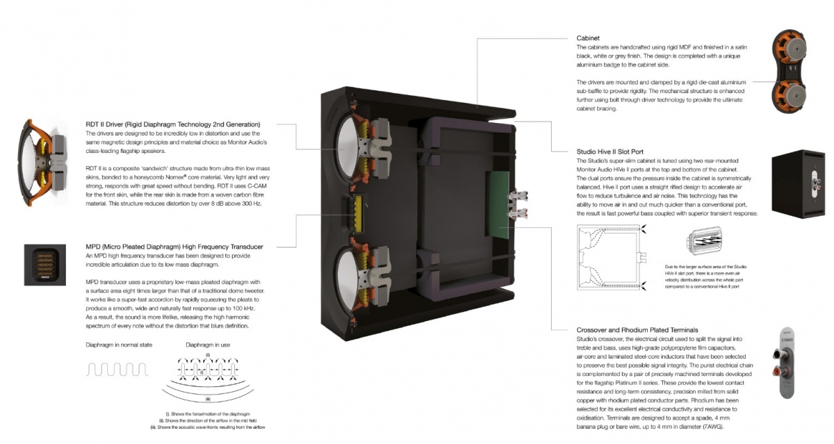 Monitor Audio Studio, stativhögtalare vitt par