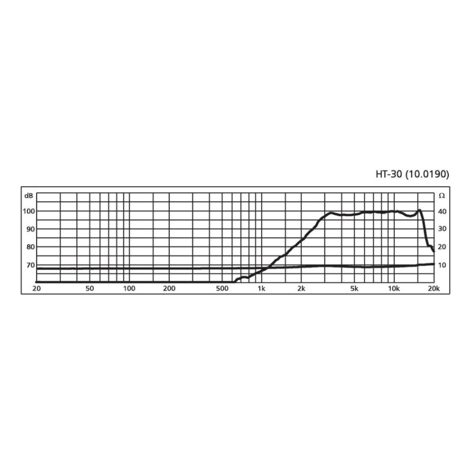 Monacor HT-30 Högtalarelement PA-diskant