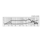 Monacor SP-202PA mellanregister/baselement Monacor SP-202PA mellanregister/baselement