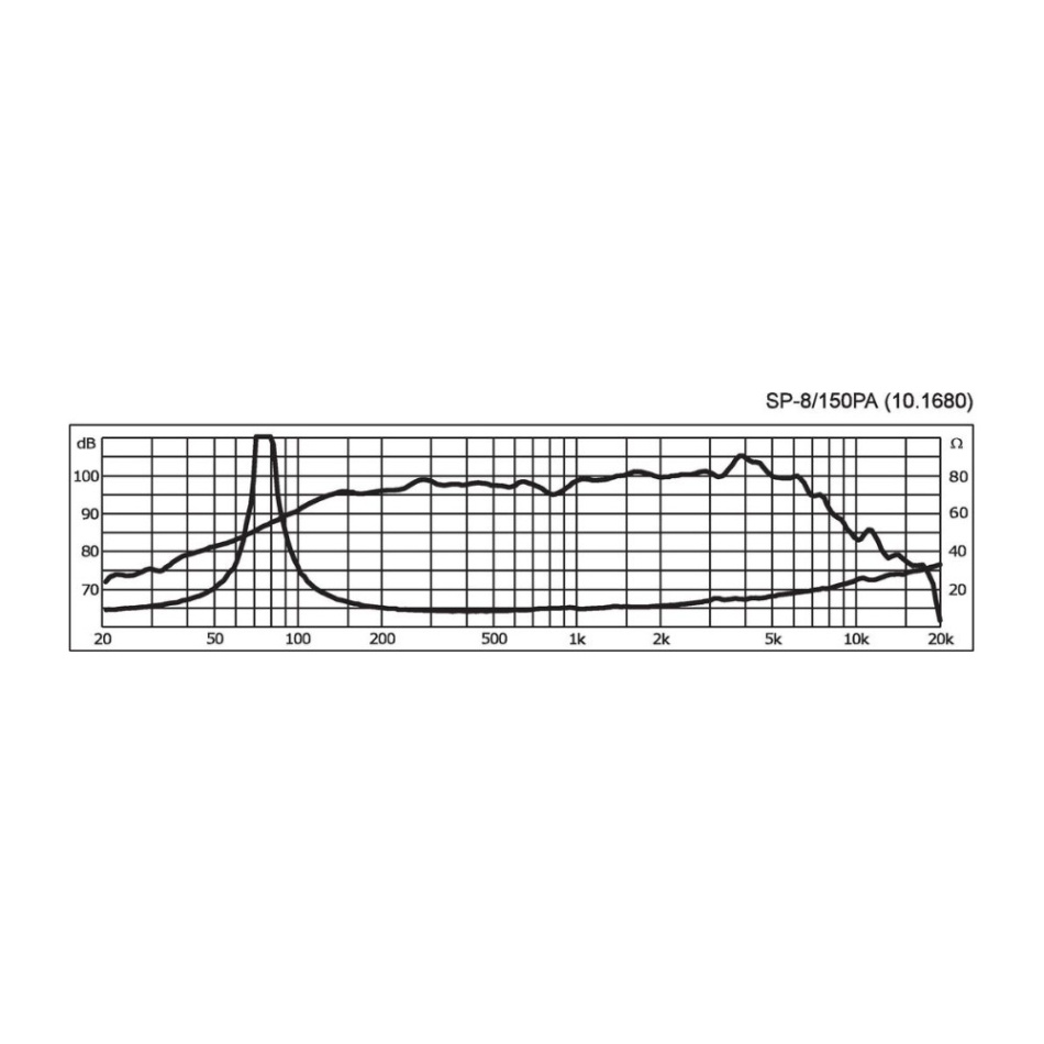 Monacor SP-8/150PA mellanregister/baselement