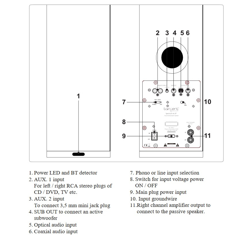 Tangent Spectrum X6 BT Phono aktiva golvhögtalare, svart par