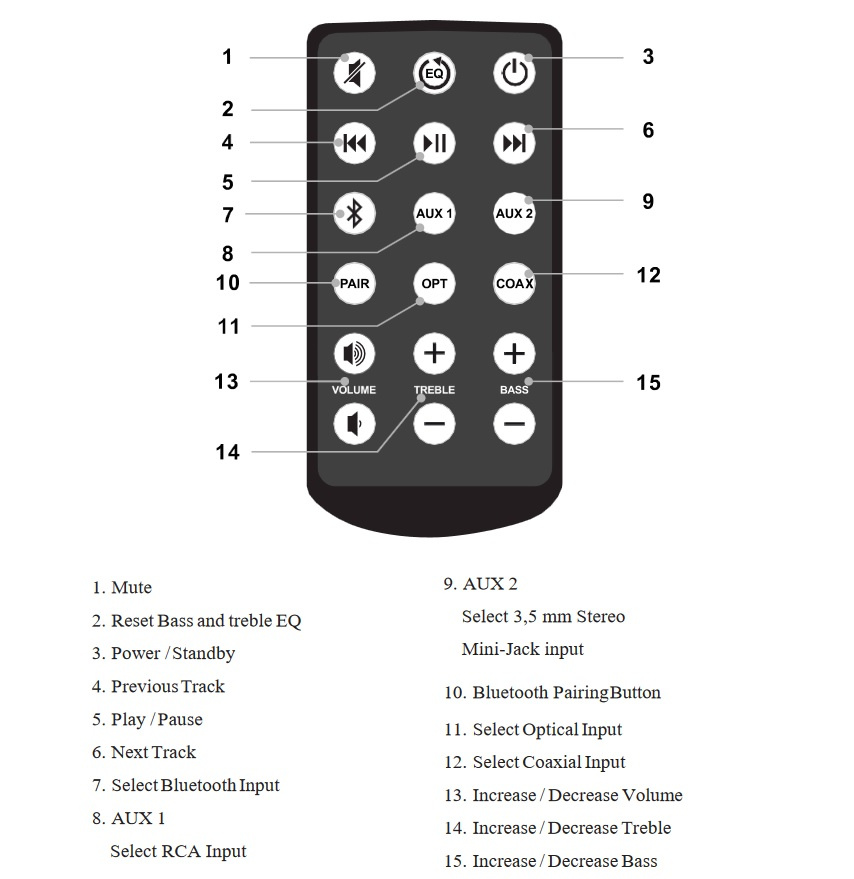 Tangent Spectrum X6 BT Phono aktiva golvhögtalare, svart par