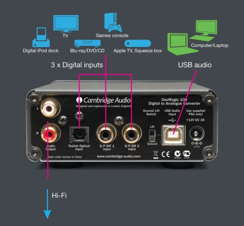 Cambridge Audio DacMagic 100, svart