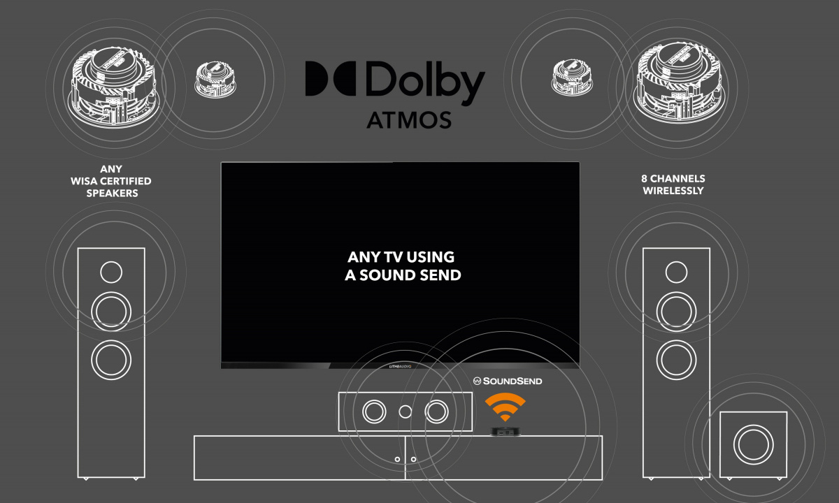 Lithe Audio WiSa Module, trådlös Atmos-modul till Pro-högtalare