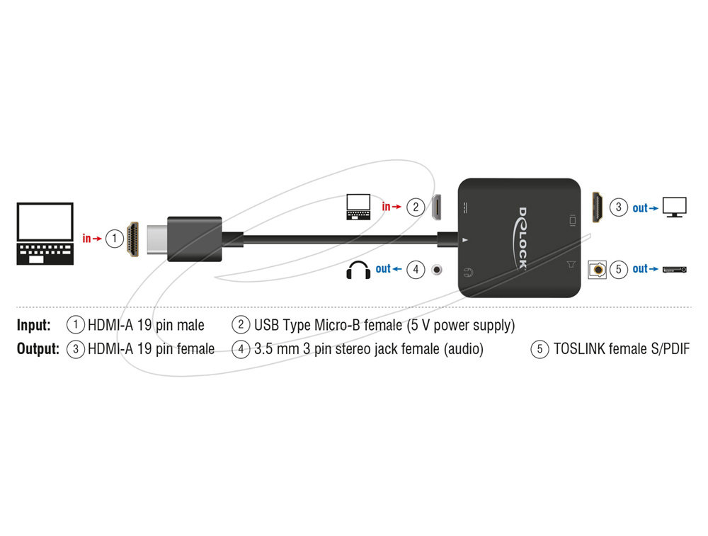 Delock HDMI Audio Extractor 4K 30 Hz, HDMI->Optisk & Analog 3.5mm
