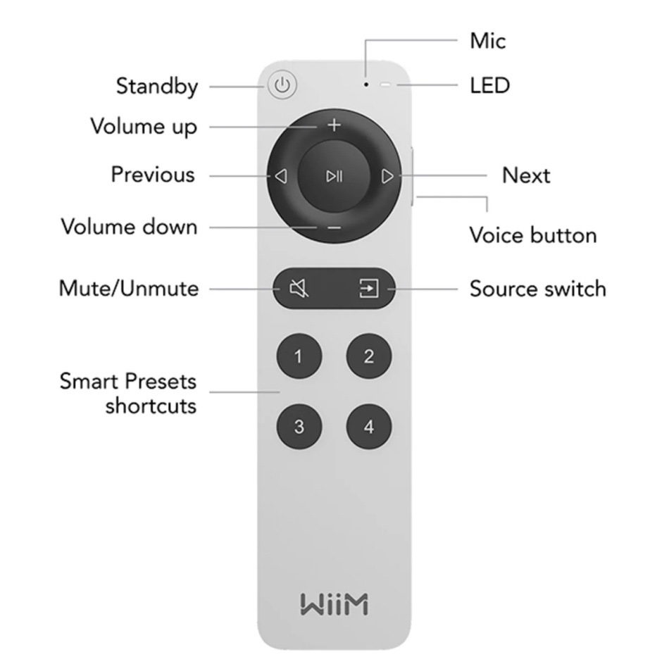 WiiM Voice Remote 2 för Wiim nätverksstreamers & streamingförstärkare