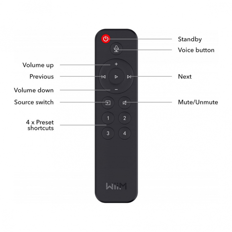 WiiM Voice Remote för Wiim nätverksstreamers