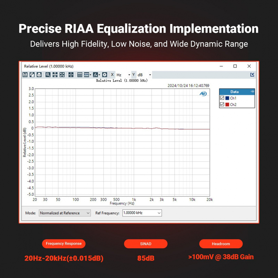 Fosi Audio Box X5, RIAA-steg med stöd för MM- och MC-pickuper
