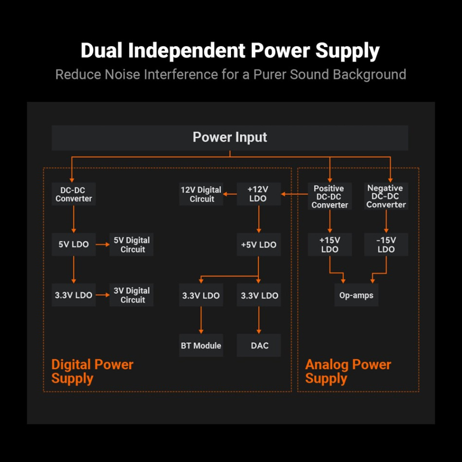Fosi Audio BT20A Max stereoförstärkare med Bluetooth, 48V nätdel & högpassfilter