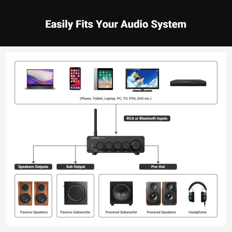 Fosi Audio BT30D PRO (48V) kompakt 2.1 stereoförstärkare med Bluetooth