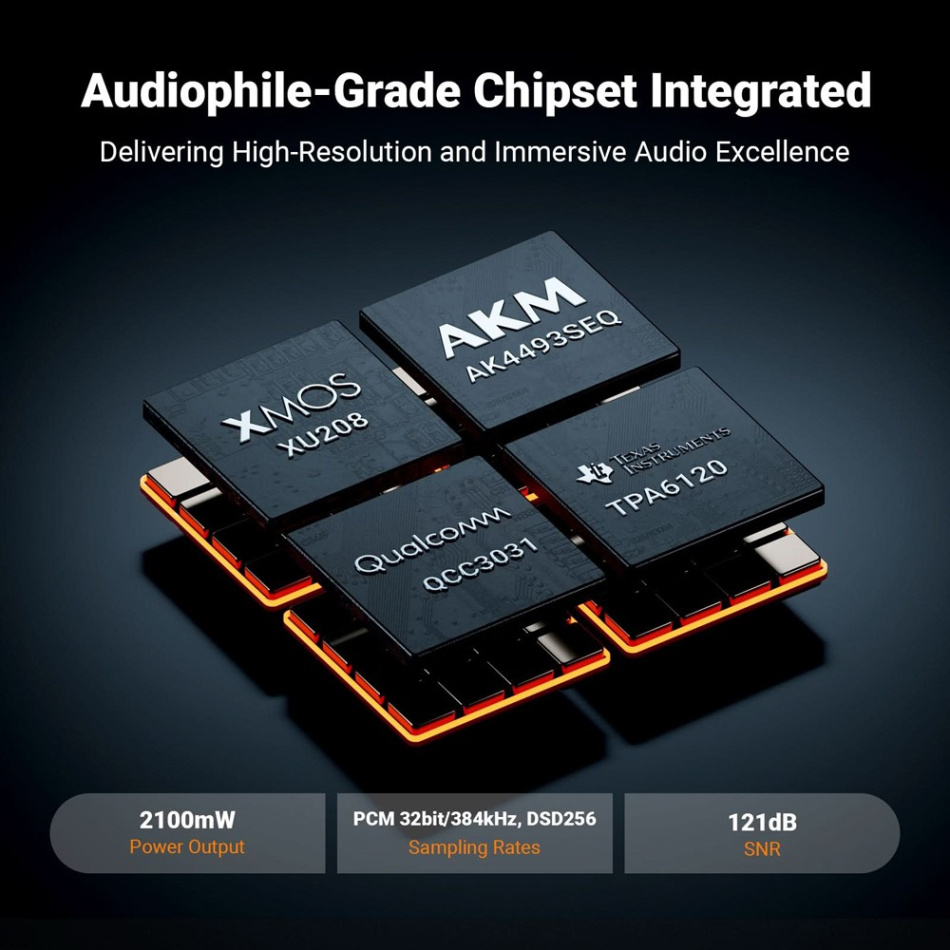 Fosi Audio K7 hörlursförstärkare med DAC & Bluetooth