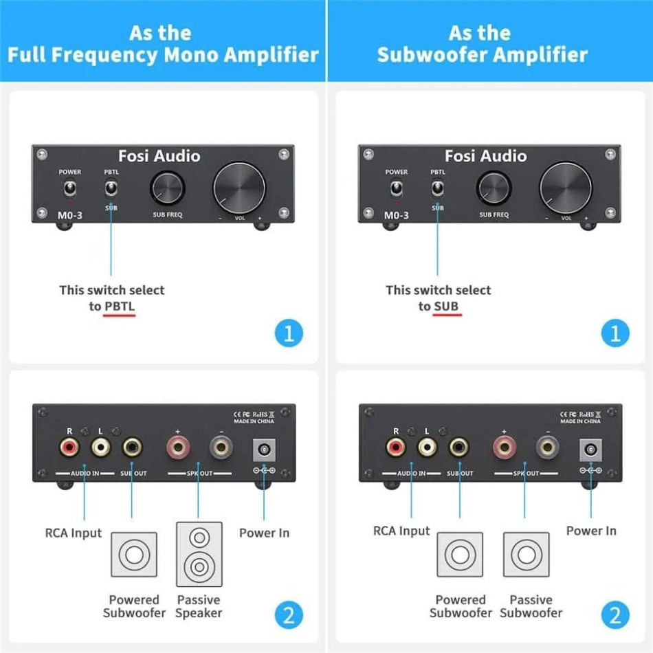 Fosi Audio M0-3 kompakt subwooferförstärkare
