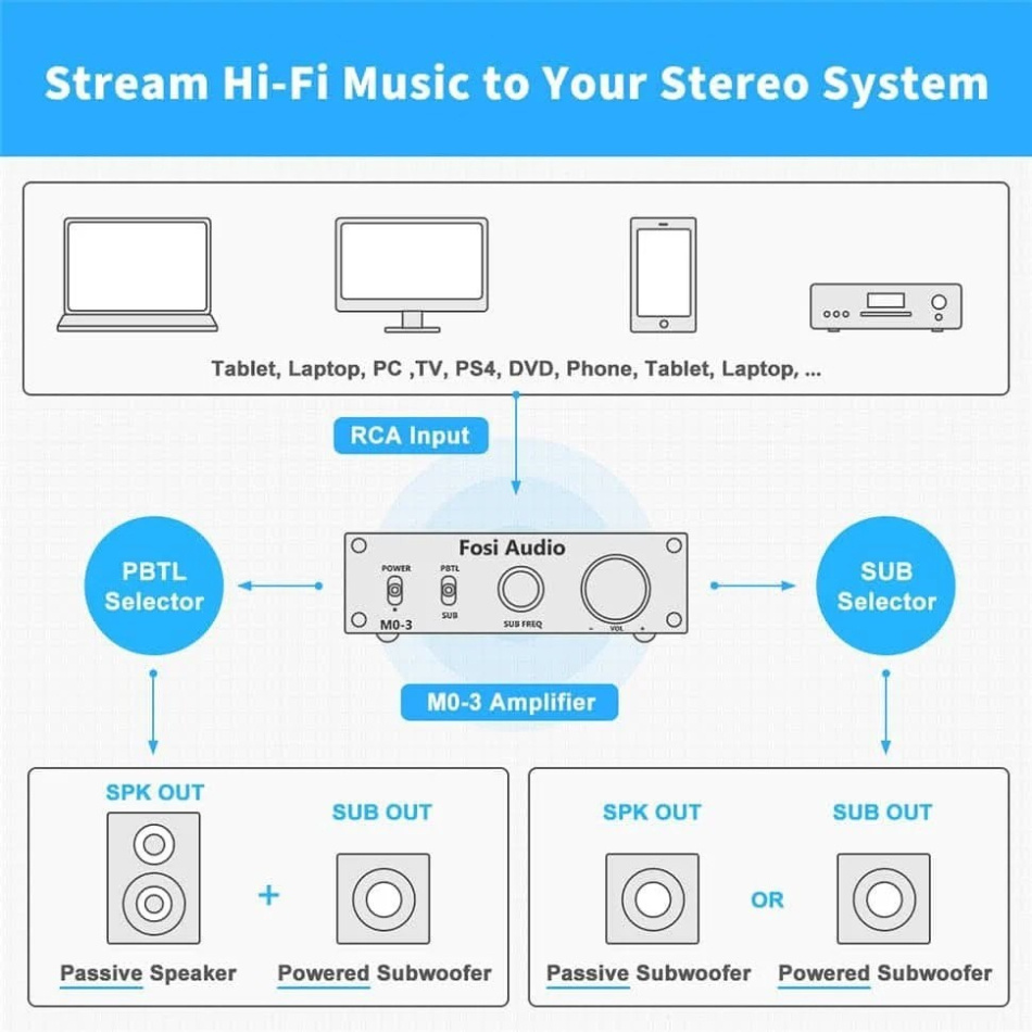 Fosi Audio M0-3 kompakt subwooferförstärkare