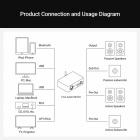Fosi Audio MC351 stereoförstärkare med Bluetooth, DAC & substeg Fosi Audio MC351 stereoförstärkare med Bluetooth, DAC & substeg