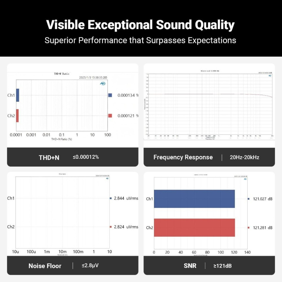 Fosi Audio Q6 kompakt DAC med subwooferutgång