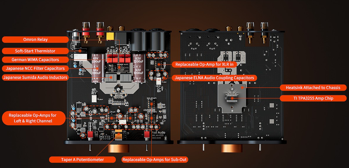 Fosi Audio ZA3 kompakt stereoförstärkare