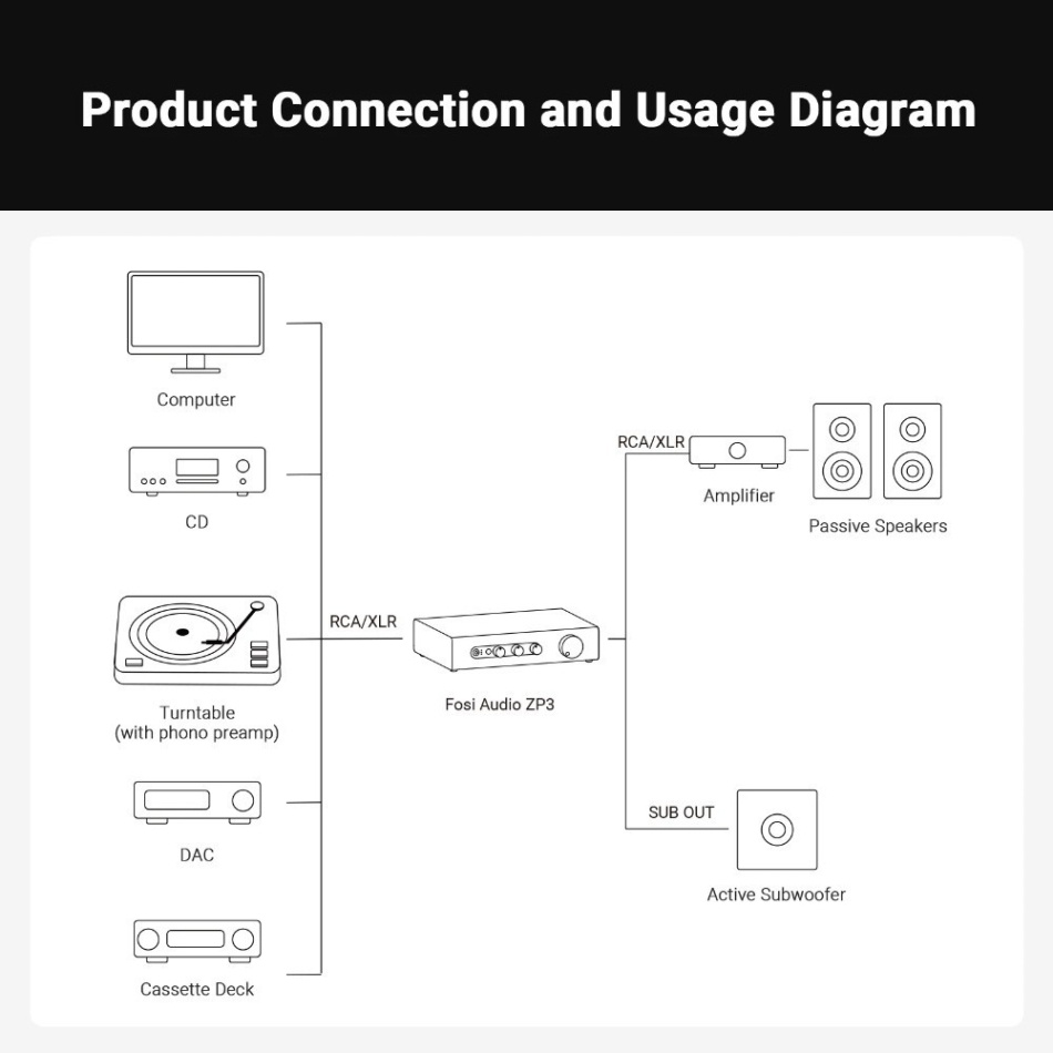 Fosi Audio ZP3 försteg med XLR, högpassfilter & subutgång