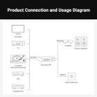 Fosi Audio ZP3 försteg med XLR, högpassfilter & subutgång Fosi Audio ZP3 försteg med XLR, högpassfilter & subutgång