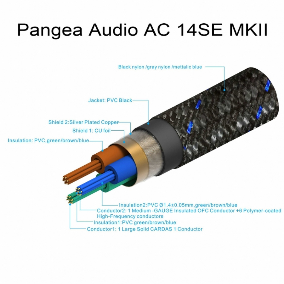 Pangea AC-14SE MKII nätkabel, 1 meter