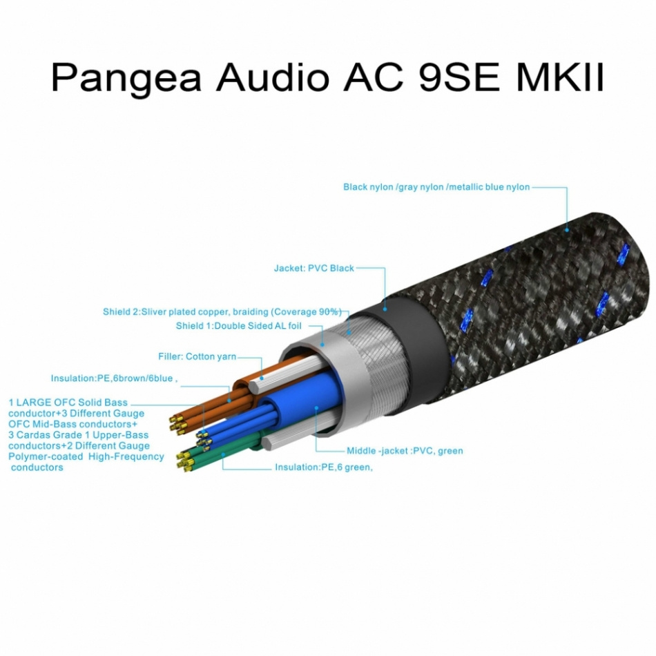 Pangea AC-9 SE MKII nätkabel