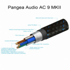 Pangea AC-9 mkII nätkabel Pangea AC-9 mkII nätkabel