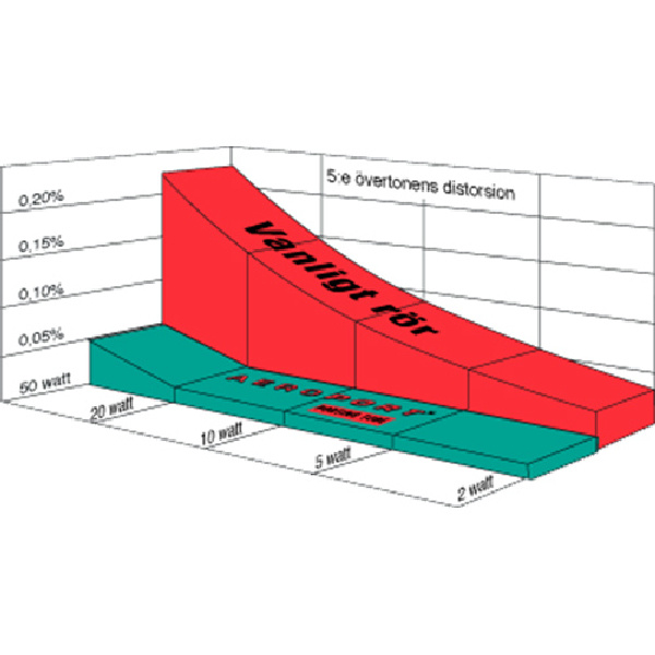 MAC Audio Aeroport 3 tum med rör