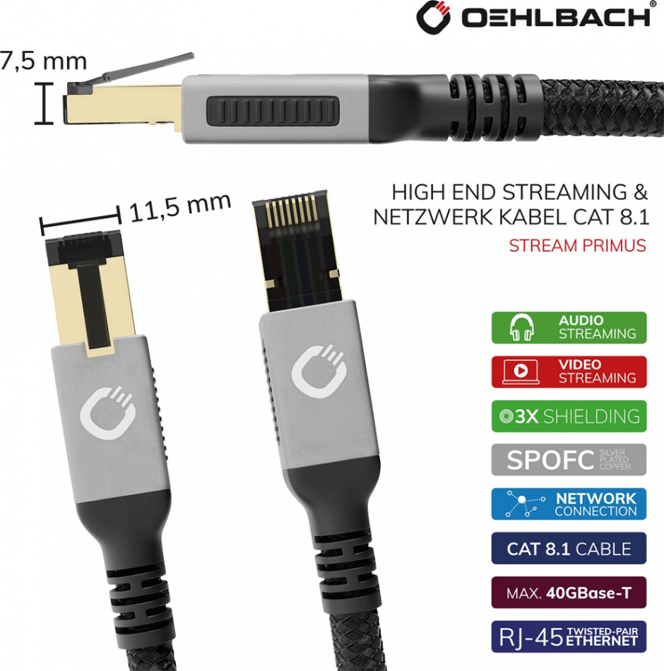 Oehlbach Stream Primus Cat 8.1 nätverkskabel för Ethernet