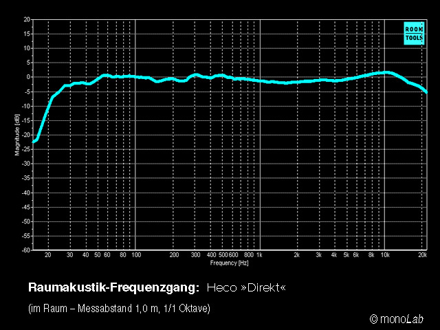 Heco Direkt golvhögtalare, svart par