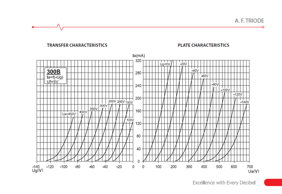 JJ Electronics 300B effektrör, styck