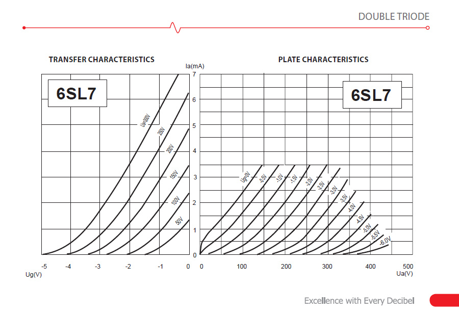 JJ Electronics 6SL7 linjerör, styck