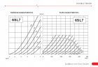 JJ Electronics 6SL7 linjerör, styck JJ Electronics 6SL7 linjerör, styck