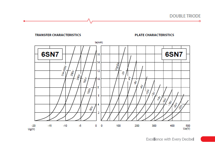 JJ Electronics 6SN7 linjerör, styck