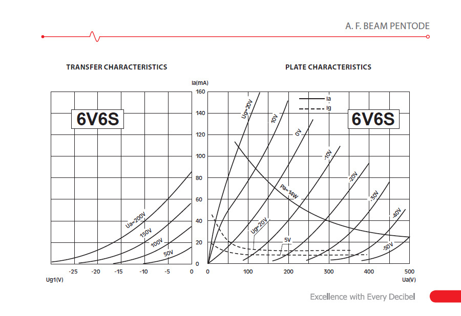 JJ Electronics 6V6S effektrör, styck
