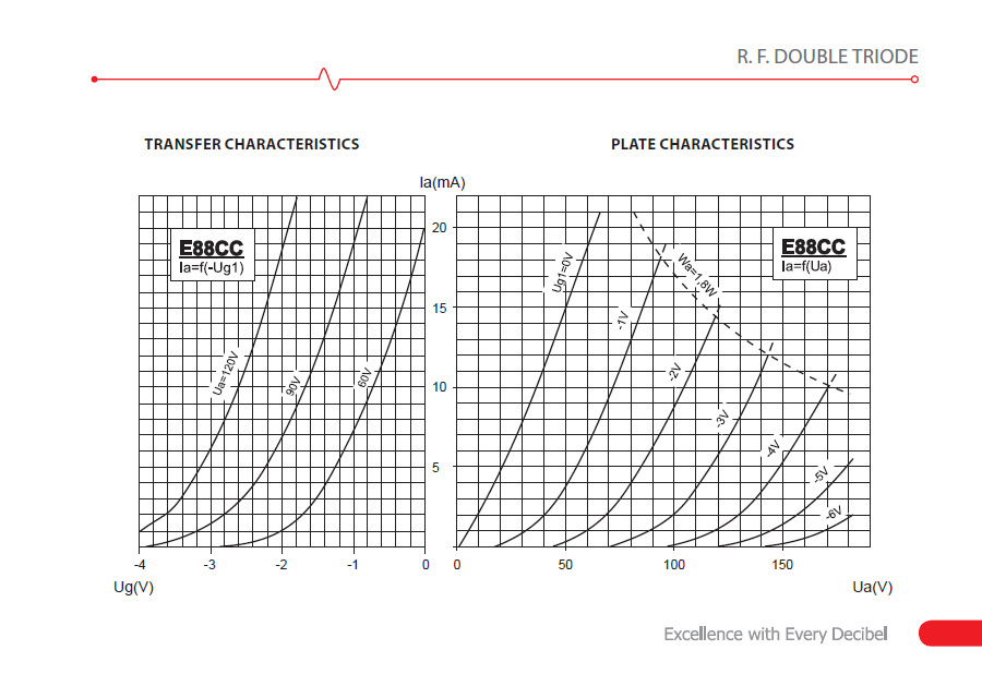 JJ Electronics E88CC Gold linjerör, styck