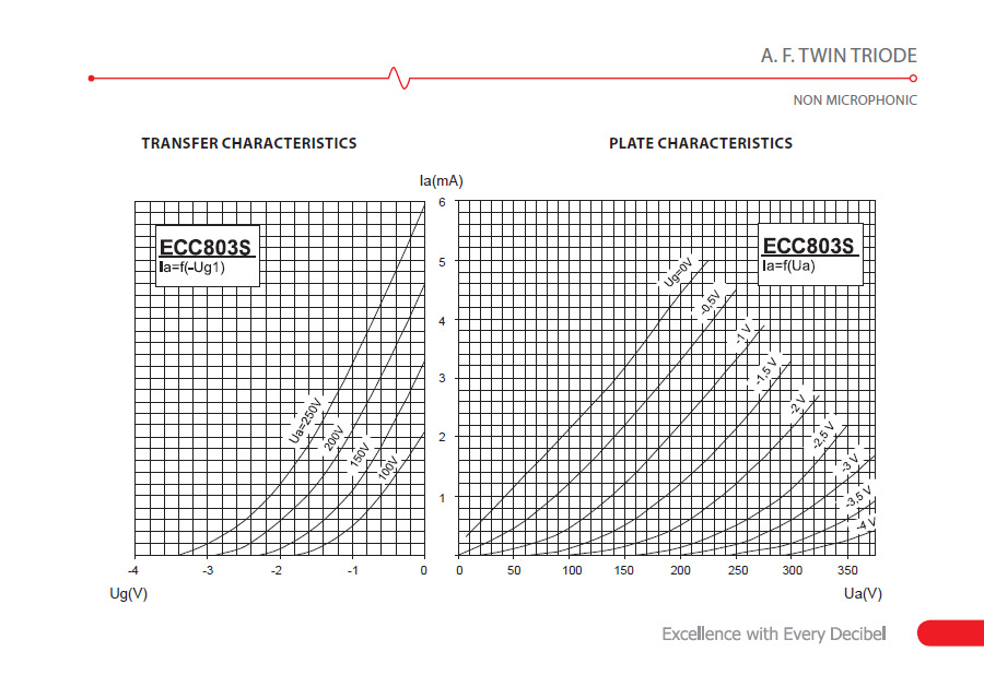 JJ Electronics ECC803S Goldplated linjerör, styck