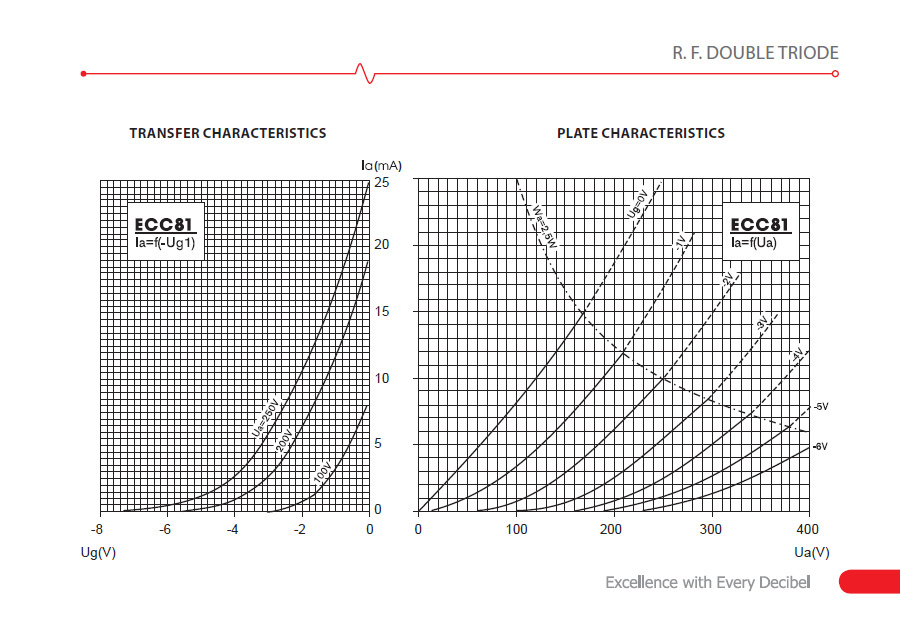 JJ Electronics ECC81 linjerör, styck