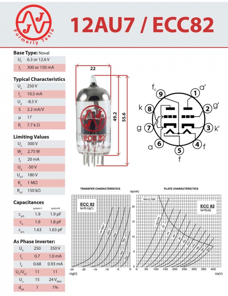 JJ Electronics ECC82 linjerör, styck