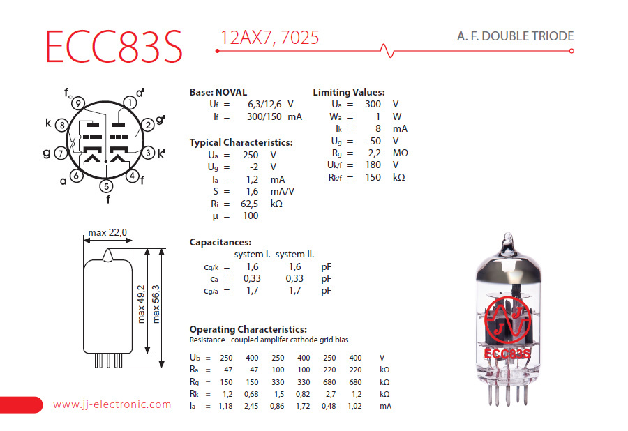 JJ Electronics ECC83S linjerör, styck