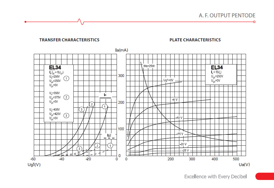 JJ Electronics EL34 effektrör, styck