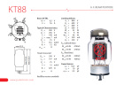 JJ Electronics KT88, effektrör styckpris JJ Electronics KT88, effektrör styckpris
