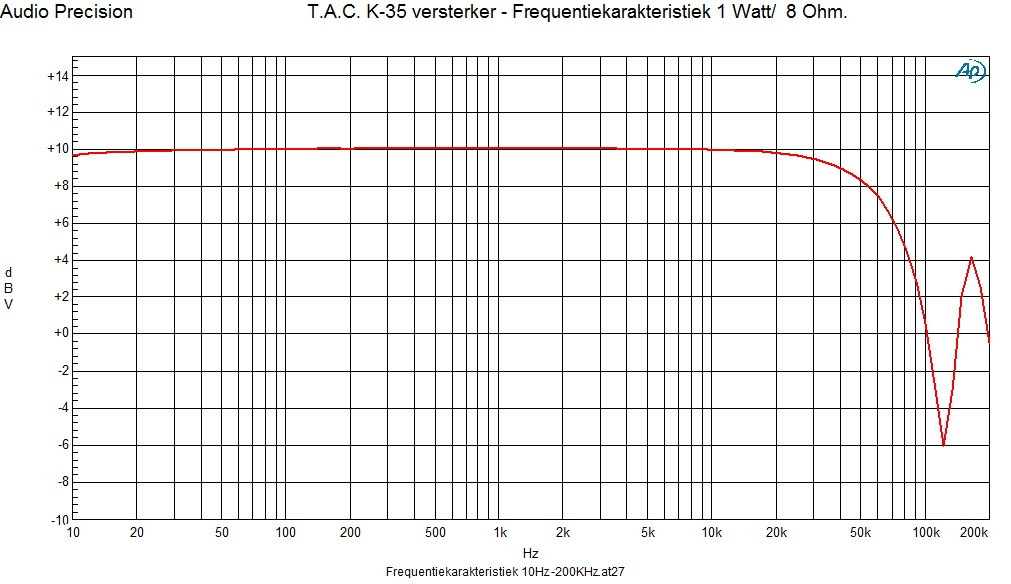 T.A.C. K-35 rörförstärkare med EL34 & Auto-Bias, silver
