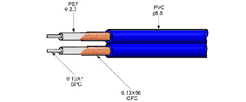 Oehlbach NF-1 Master RCA ljudkabel