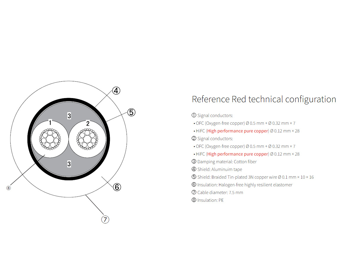 Ortofon Reference Red Interconnect RCA ljudkabel 1 meter