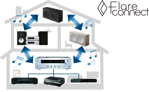 Onkyo R-N855 nätverksreceiver, svart