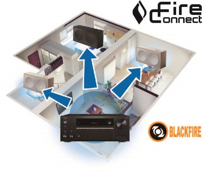 Onkyo TX-8270 stereoförstärkare med nätverk, HDMI & RIAA-steg, svart