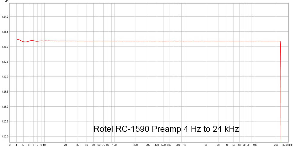 Rotel RC1590 försteg med DAC & XLR, svart
