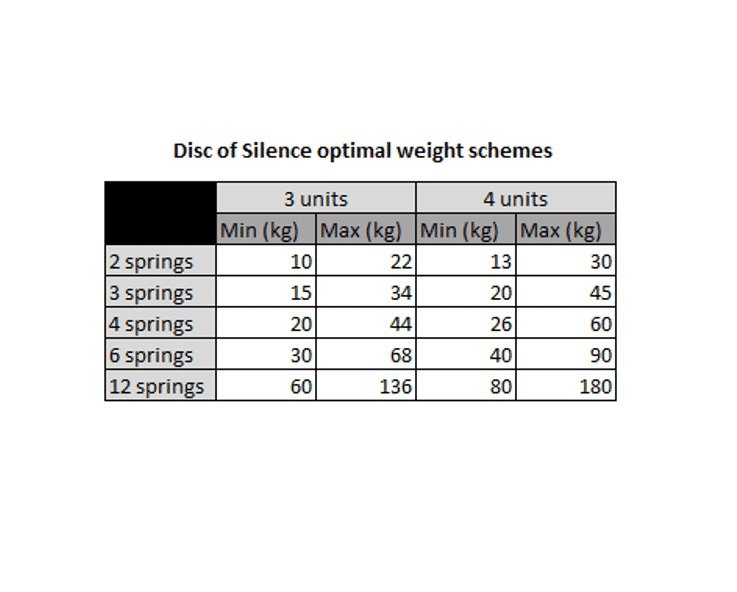 Solid Tech Disc Of Silence 4-pack svart, 20-45 kg