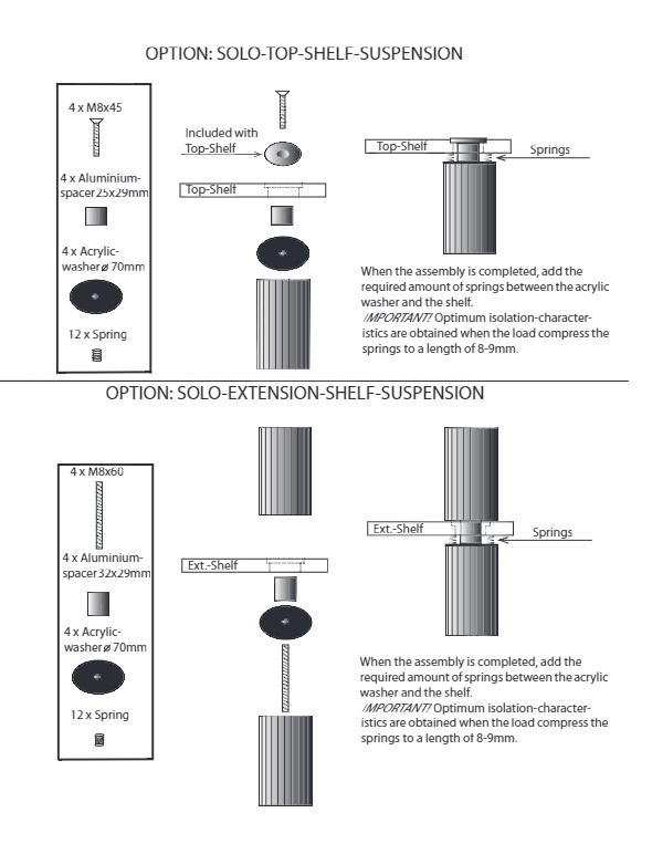 Solid Tech Radius Solo Fjädringskit till topphylla